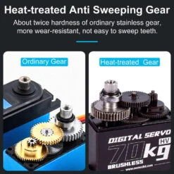 9imod 70KG Waterproof Digital Brushless Servo HV High Torque Metal Gear Steering Servo For 1/8 1/10 Traxxas Scx10 RC Car -Remote Control Car Shop Sd1f1086b0ed146dda4f5596d2c6fbb2bm 6e3ebb7a 8fd4 4da0 8a35 0b106d929470