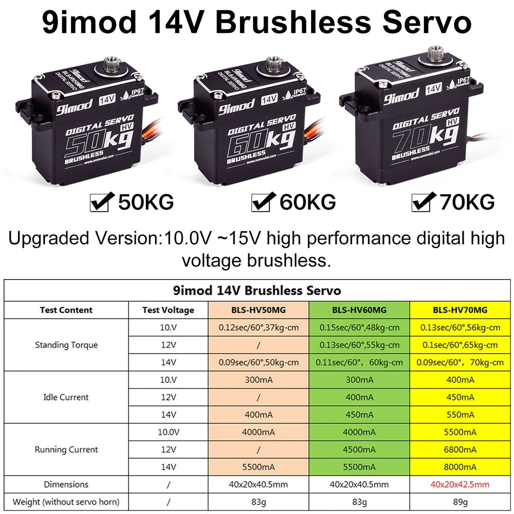 9imod 50KG 60KG 70KG Waterproof Digital Brushless Servo 14V Metal Gear Steering RC Servo For 1/8 1/10 Traxxas Scx10 RC Car 14 9imod 50KG 60KG 70KG Waterproof Digital Brushless Servo 14V Metal Gear Steering RC Servo For 1/8 1/10 Traxxas Scx10 RC Car - Image 14