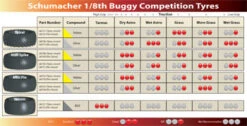 Schumacher SPIRAL 1/8TH TYRE - YELLOW (PR) U6721 -Remote Control Car Shop eigthTYREchart 350